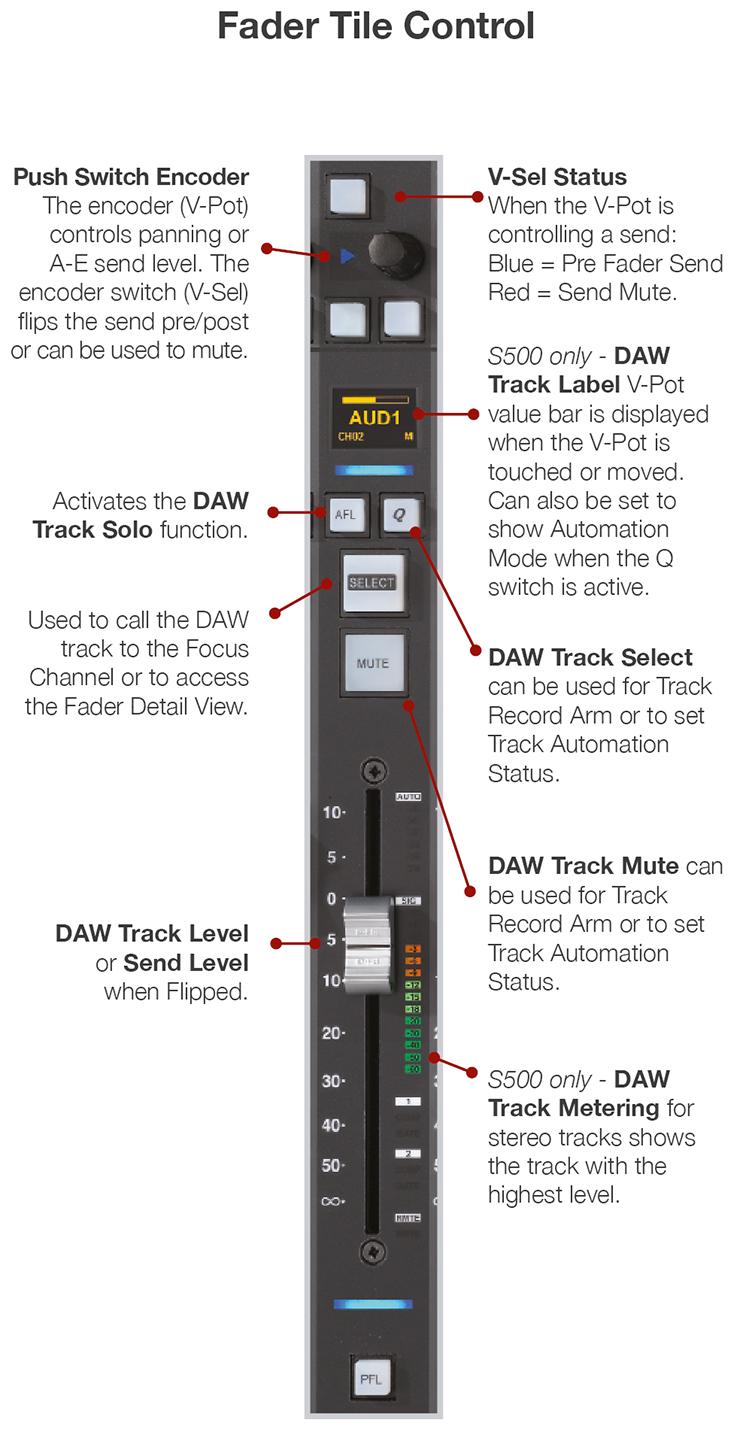 DAW Control | Solid State Logic